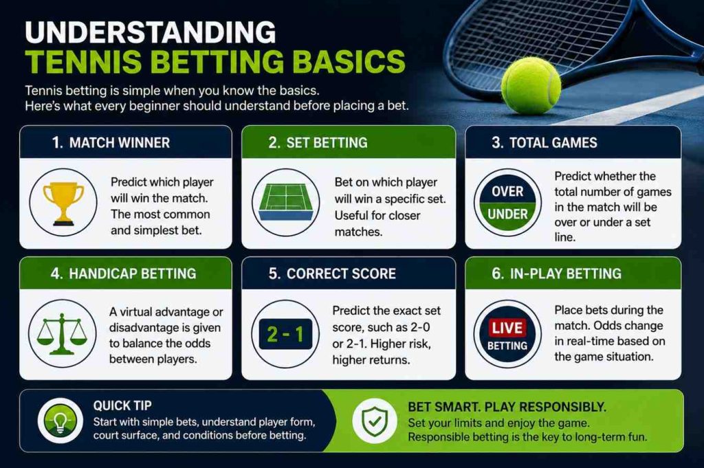 full deatil tennic betting